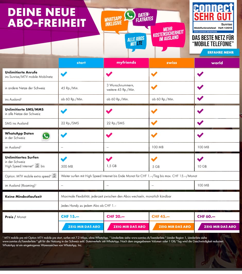 Tariff table “Deine neue Abo-Freiheit” comparing the start, myfriends, swiss and world plans, with speech bubbles for WhatsApp and data flat rates and a “connect sehr gut” seal